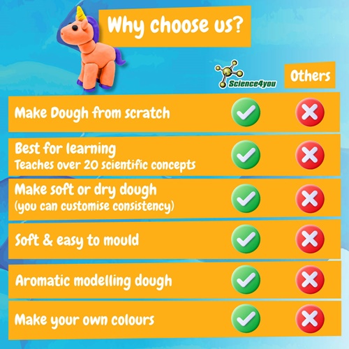multicolor Modeling Dough Factory Kit I. Juego educativo para niños